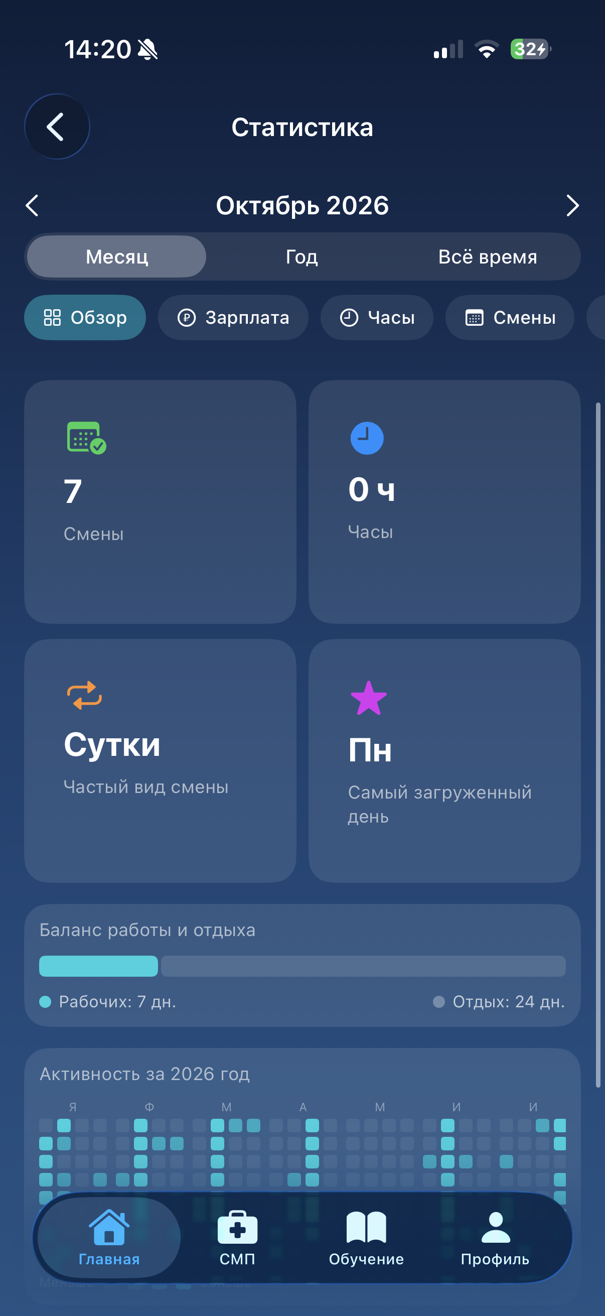 Статистика часов, смен и зарплаты